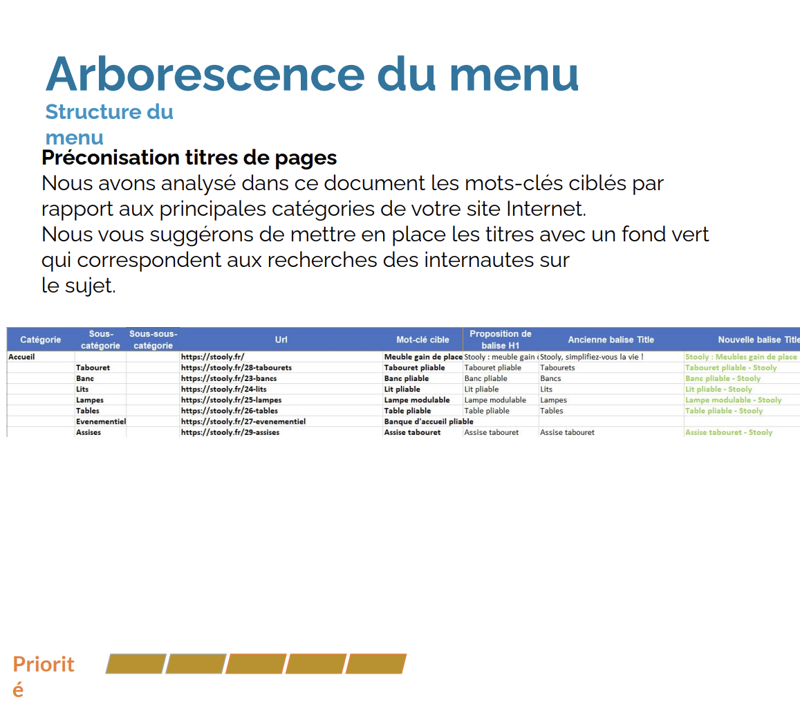 Arborescence du menu