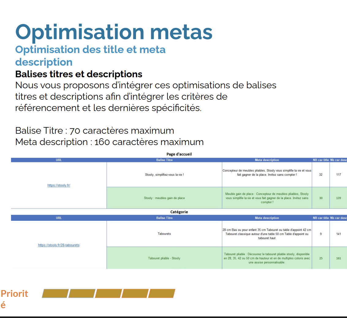 Optimisation des metas